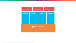 Platform Engineering - a 360 degree view | PDF