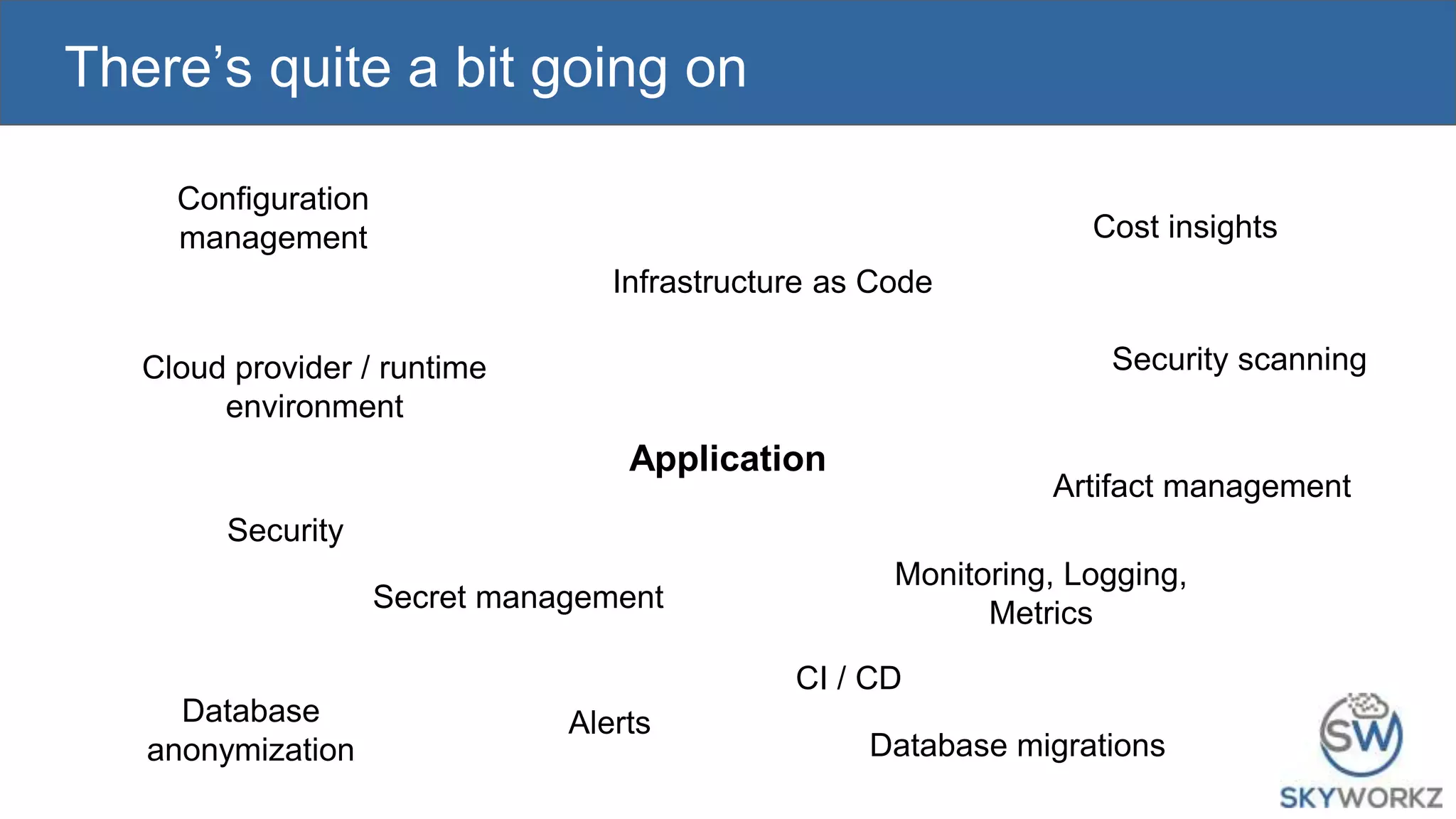 There’s quite a bit going on
Cloud provider / runtime
environment
Infrastructure as Code
CI / CD
Artifact management
Security scanning
Configuration
management
Secret management
Monitoring, Logging,
Metrics
Alerts
Database migrations
Database
anonymization
Cost insights
Security
Application
 