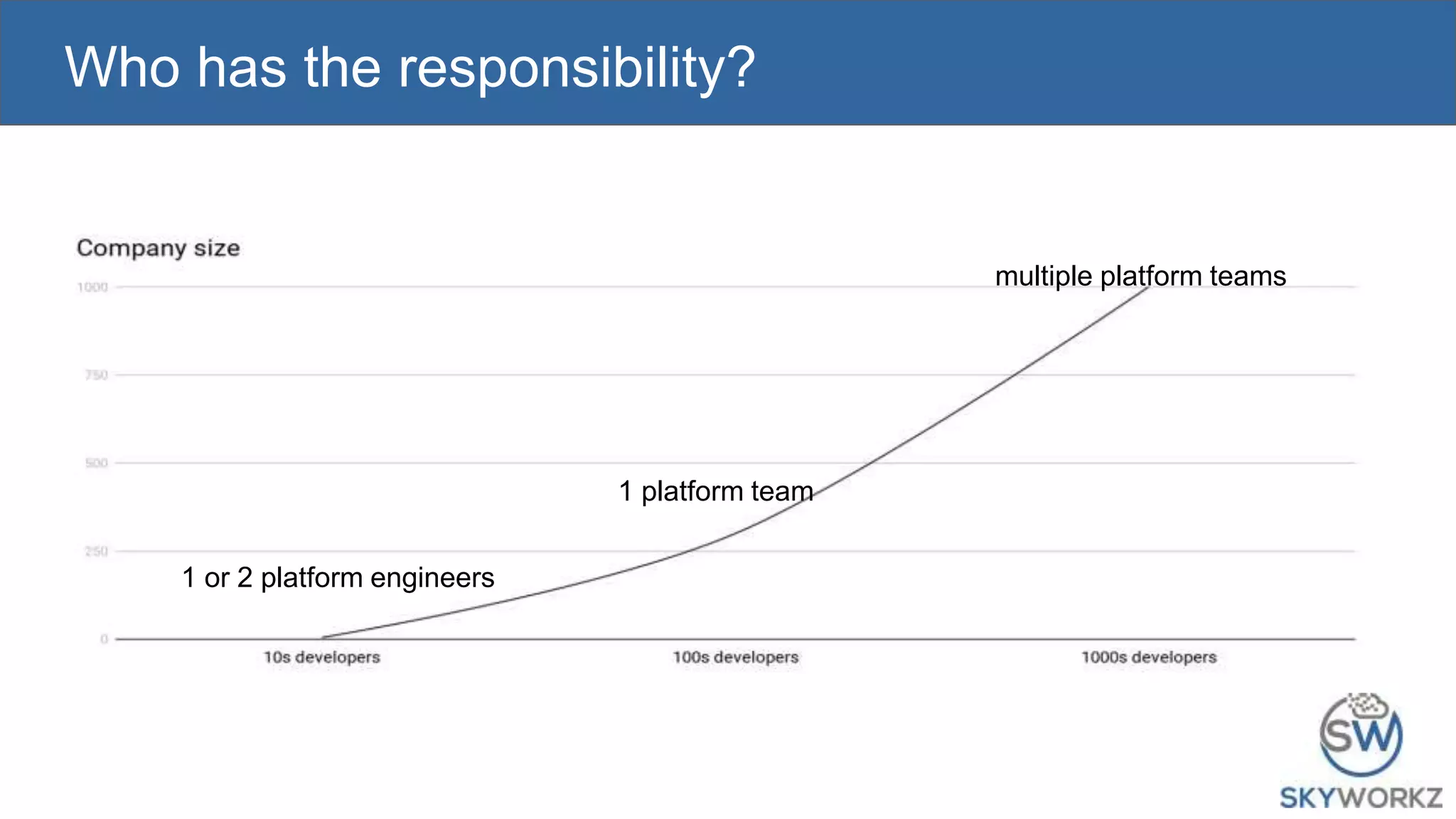 Who has the responsibility?
1 or 2 platform engineers
1 platform team
multiple platform teams
 