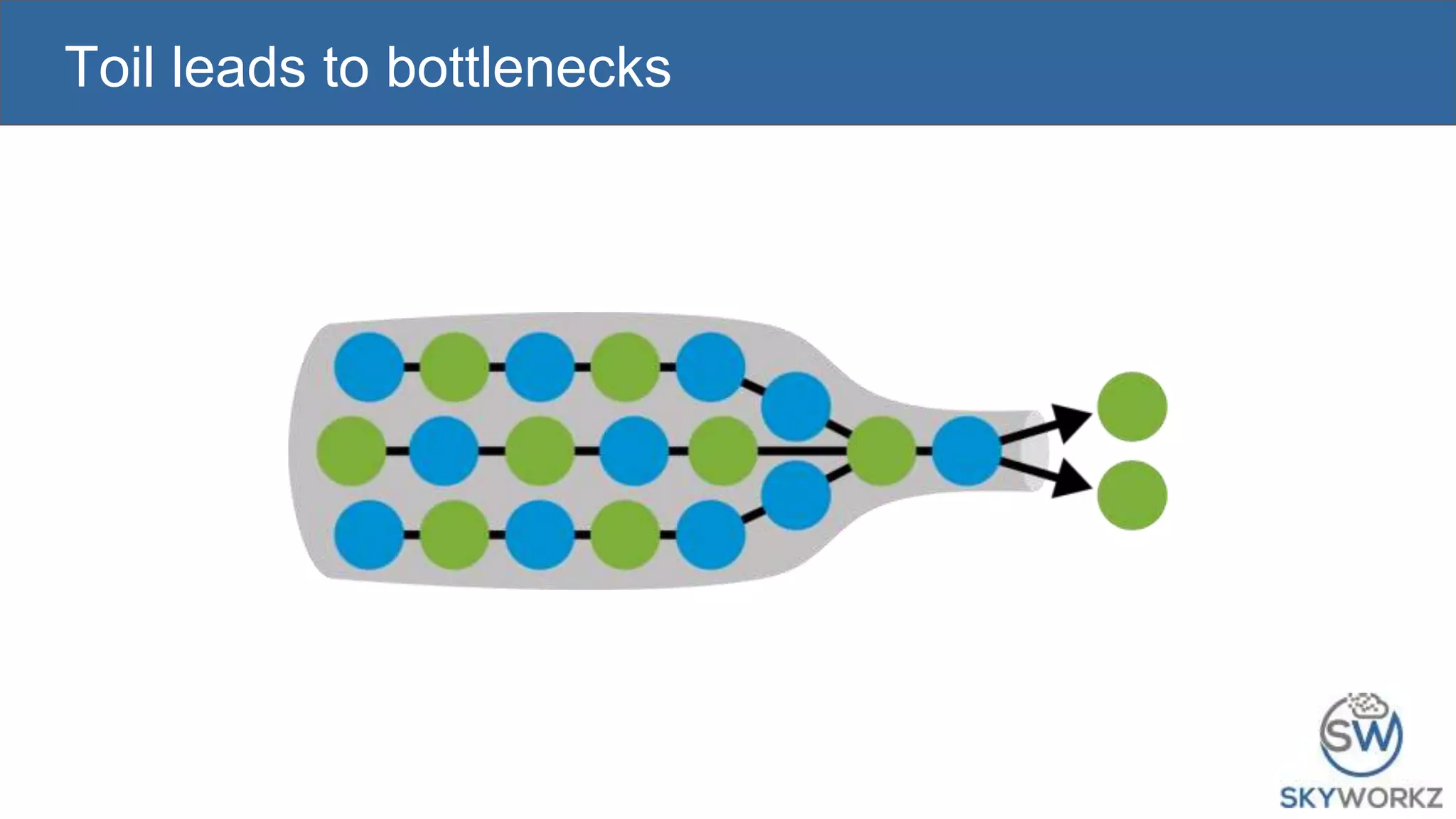 Toil leads to bottlenecks
 