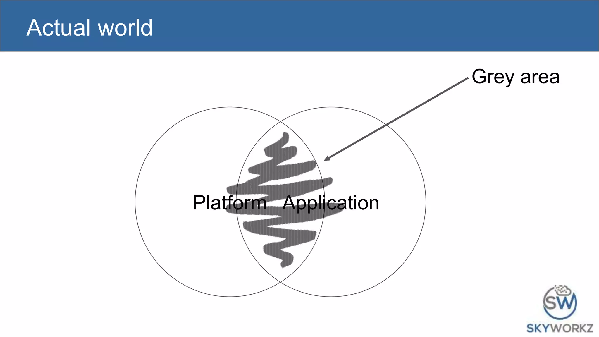 Actual world
Platform Application
Grey area
 