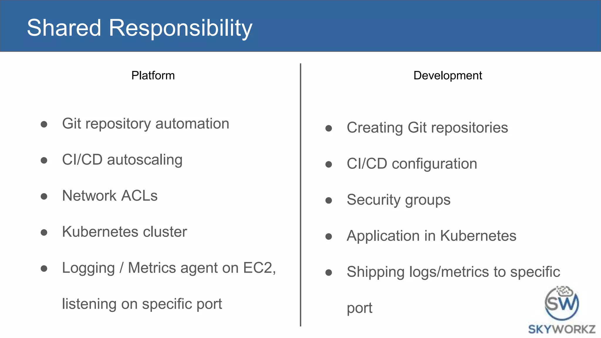 Shared Responsibility
● Git repository automation
● CI/CD autoscaling
● Network ACLs
● Kubernetes cluster
● Logging / Metrics agent on EC2,
listening on specific port
Platform Development
● Creating Git repositories
● CI/CD configuration
● Security groups
● Application in Kubernetes
● Shipping logs/metrics to specific
port
 