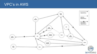 Platform engineering 101 | PPTX