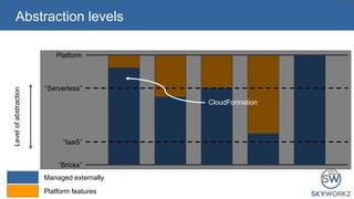 Platform engineering 101 | PPTX