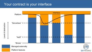 Platform engineering 101 | PPTX