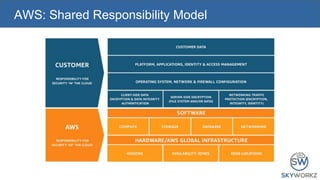 Platform engineering 101 | PPTX