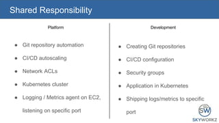 Platform engineering 101 | PPTX