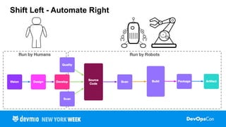 Shift Left - Automate Right
 