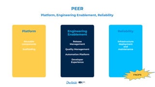 PEER
Platform, Engineering Enablement, Reliability
Platform
Reusable
components
Scaffolding
Engineering
Enablement
Release
Management
Quality Management
Automation Platform
Developer
Experience
Reliability
Infrastructure
deployment
and
maintenance
FINOPS
 