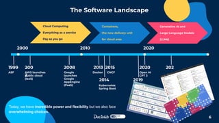 The Software Landscape
6
200
2
202
4
2013
2000 2020
2010
AWS launches
public cloud
(IaaS)
Docker
2008
Google
launches
Google
AppEngine
(PaaS)
2014
Kubernetes
Spring Boot
2020
Open AI
GPT 3
Today, we have incredible power and flexibility but we also face
overwhelming choices.
2015
CNCF
Cloud Computing
Everything as a service
Pay as you go
Containers,
the new delivery unit
for cloud area
Generative AI and
Large Language Models
(LLMs)
2019
Quarkus
1999
ASF
 