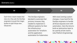 Scenario (Cont.)
06
With more coming custom
changes, it was hard for the
DevOps engineers to handle
all those requests even with
automation. Here the time to
build an abstraction layer to
be used by all dev teams
(aka Platform Engineering).
04
Each time a team needs that
new env, they ask the DevOps
engineers to push the magic
button to spin those new
Cloud env.
05
The DevOps engineers
decided to automate that
process, however, they
needed to implement 2
different systems for that:
the infrastructure
automation for Terraform
and the application
automation for Kubernetes.
 