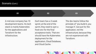 Scenario (Cont.)
03
The dev teams follow the
principle of "you build it, you
manage it", but just for the
application, not the
infrastructure, because they
are not experienced with
Terraform.
01
A mid-size company has 10
development teams. Its tech
stack is mainly Kubernetes
for the applications and
Terraform for the
infrastructure.
02
Each team has a 2-week
sprint; at the end of the
sprint, they need to spin a
fresh env for the ﬁnal
acceptance tests. That env
should have the Kubernetes
deployment for the
application, Cloud Database,
and Cloud Cache.
 