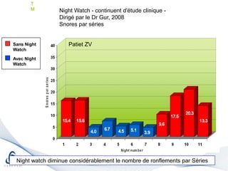 La Montre D'urgence ™ - pour contrôler les signes essentiels pendant le sommeil avec l'appel d'urgence soutenu