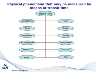 Les solutions existantes sur le marché : orthèses, oreillers, sprays, masque nasal, techniques chirurgicales