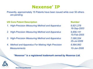 Etudes cliniques– conduites par le Dr. Ilan Gur