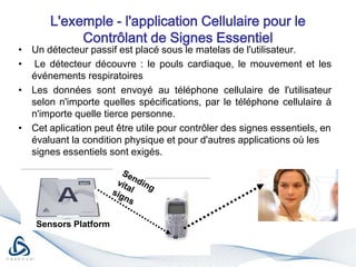 la plate-forme de détecteurs a été évaluée et définie comme une technologie extrêmement prometteuse et travaillant avec l'Avocat, Taues et l'équipe d’ingénieurs du GE. 