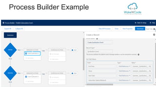 Process Builder Example
 