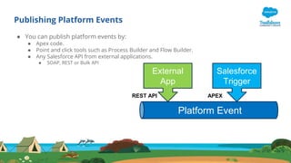 Publishing Platform Events
● You can publish platform events by:
● Apex code.
● Point and click tools such as Process Builder and Flow Builder.
● Any Salesforce API from external applications.
● SOAP, REST or Bulk API
Platform Event
External
App
Salesforce
Trigger
REST API APEX
 