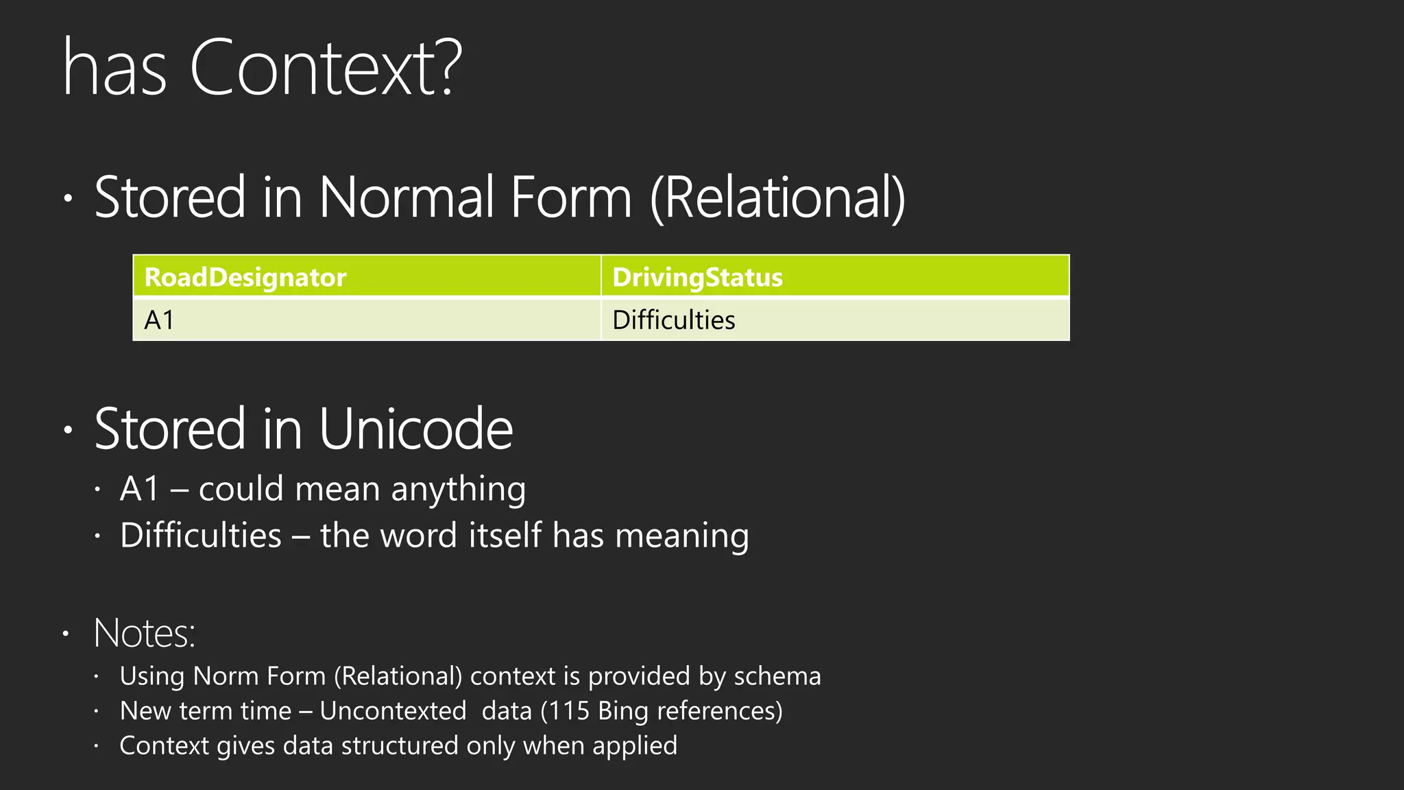 RoadDesignator DrivingStatus
A1 Difficulties
 