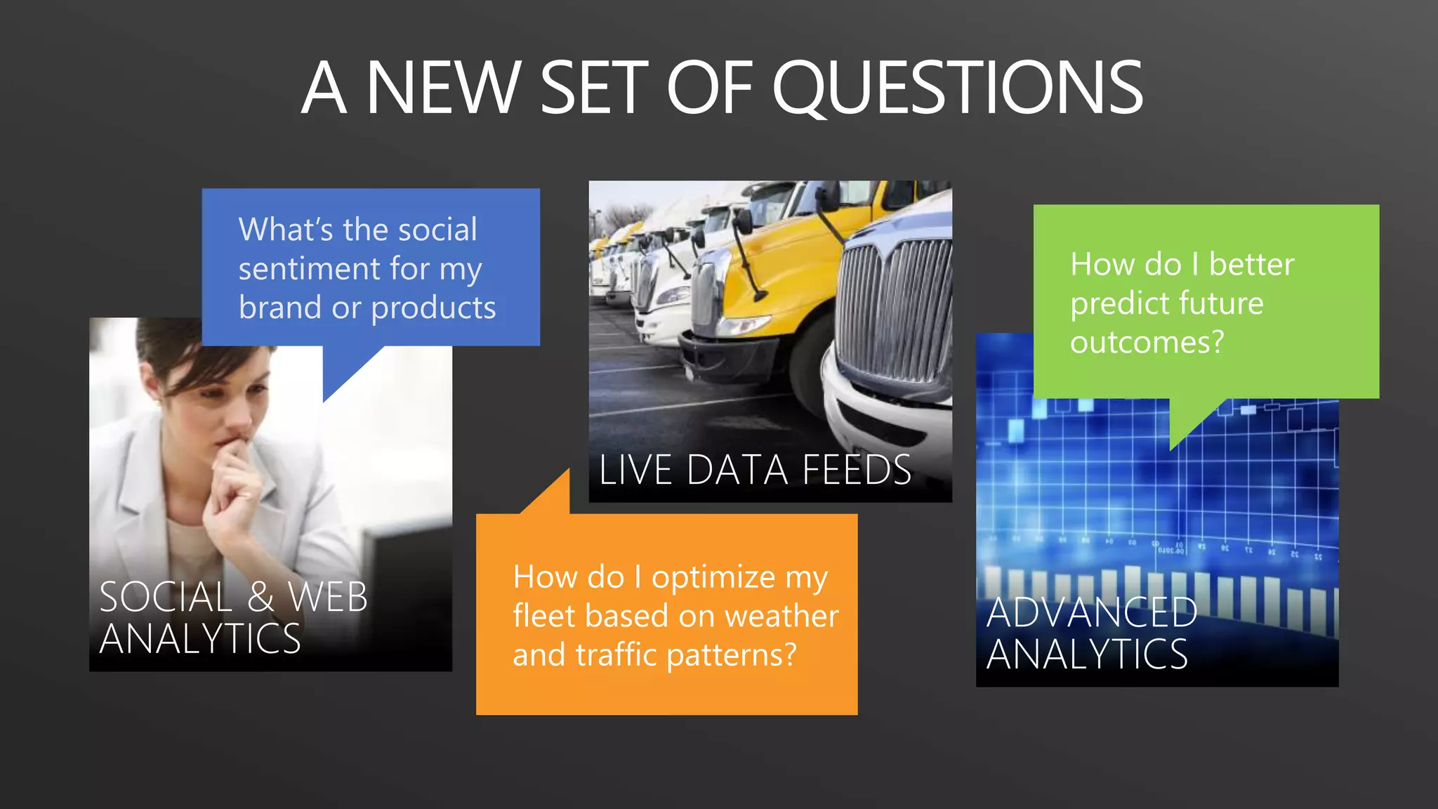How do I optimize my
fleet based on weather
and traffic patterns?
What’s the social
sentiment for my
brand or products
How do I better
predict future
outcomes?
 