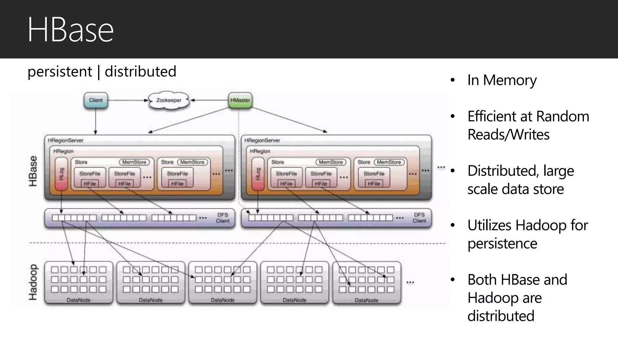 persistent | distributed
• In Memory
• Efficient at Random
Reads/Writes
• Distributed, large
scale data store
• Utilizes Hadoop for
persistence
• Both HBase and
Hadoop are
distributed
 