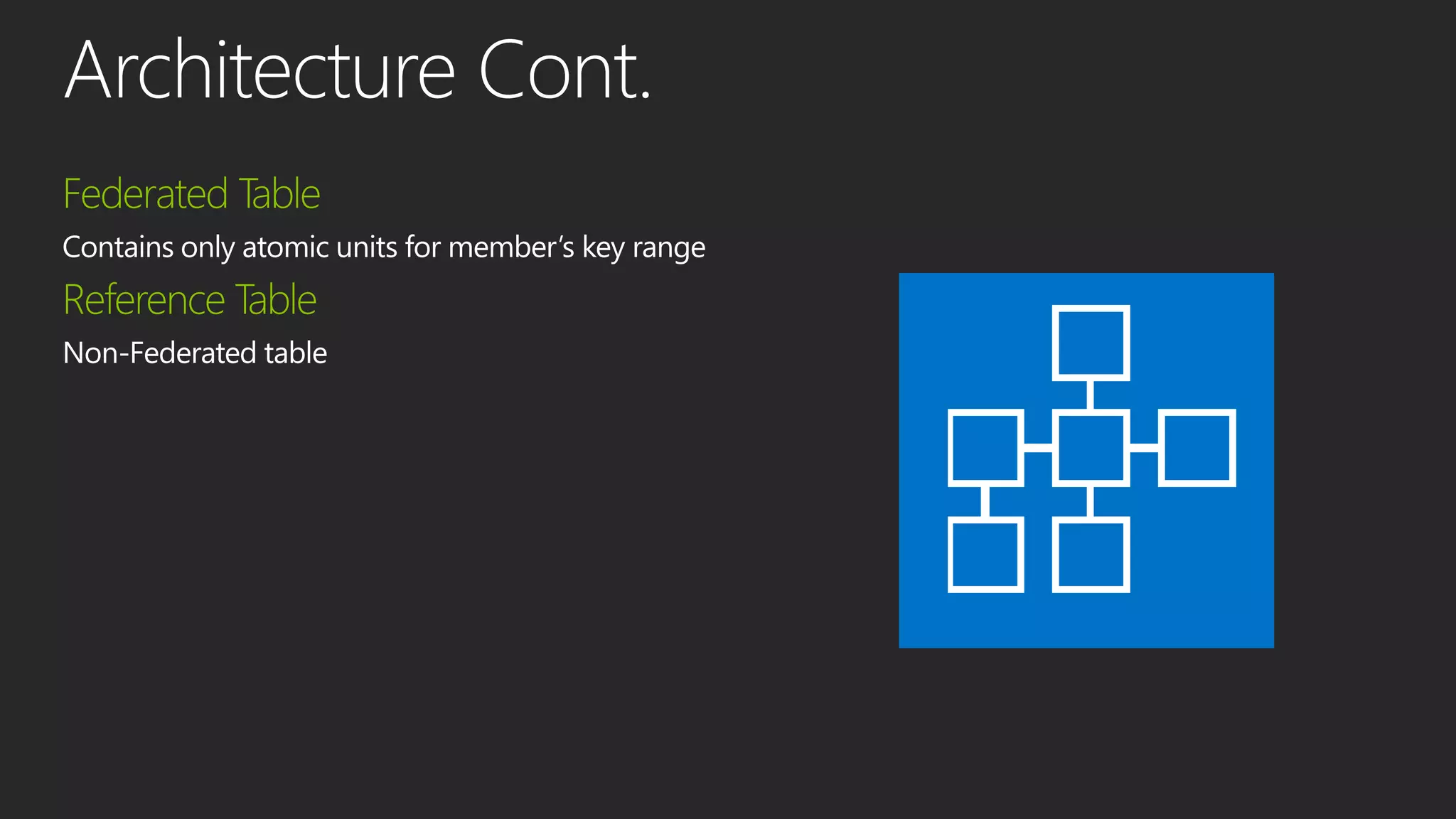 Contains only atomic units for member’s key range
Non-Federated table
 