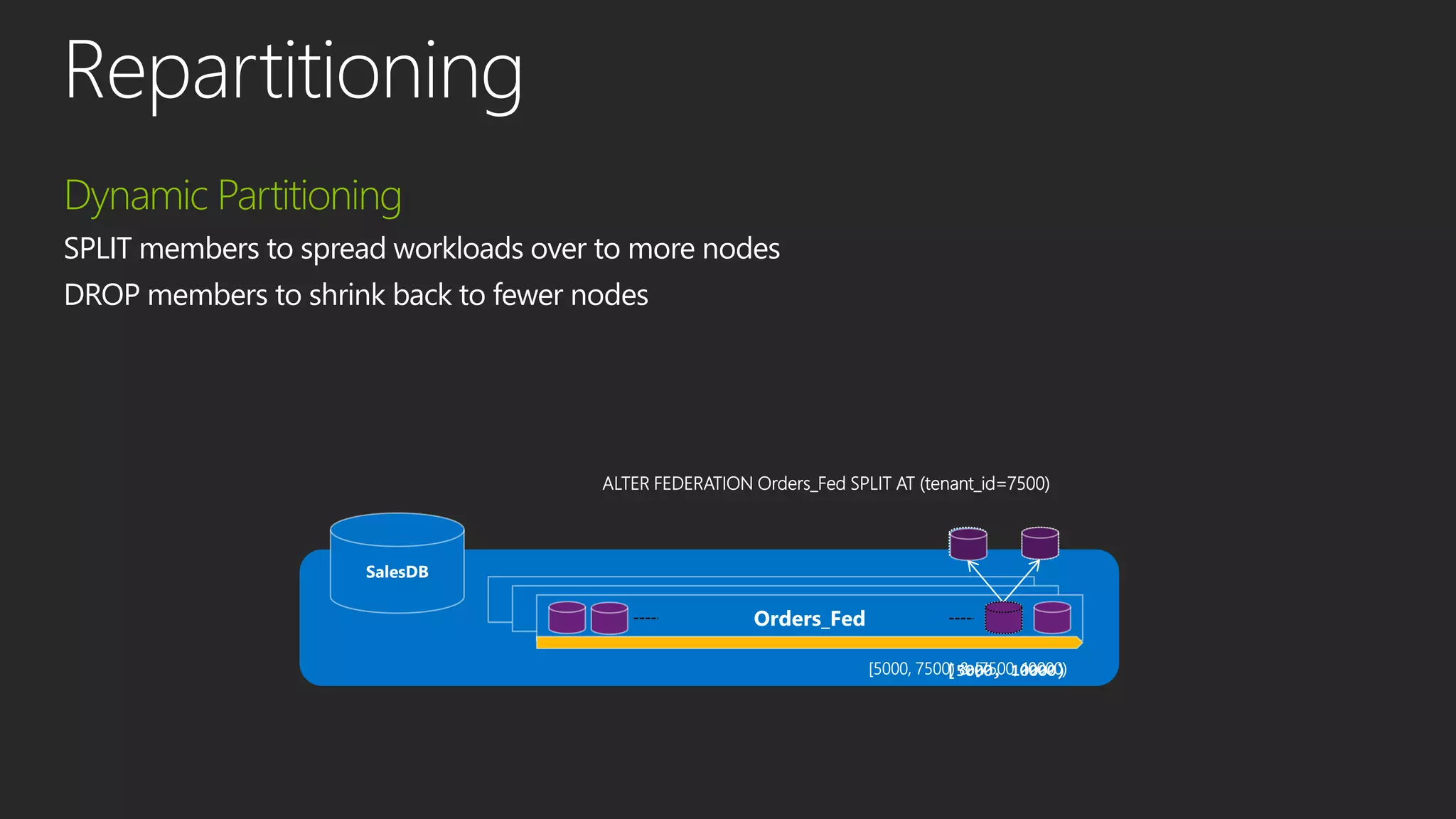 SalesDB
Orders_federation
Orders_federation
Orders_Fed
[5000, 10000)
ALTER FEDERATION Orders_Fed SPLIT AT (tenant_id=7500)
[5000, 7500) & [7500, 10000)
SPLIT members to spread workloads over to more nodes
DROP members to shrink back to fewer nodes
 