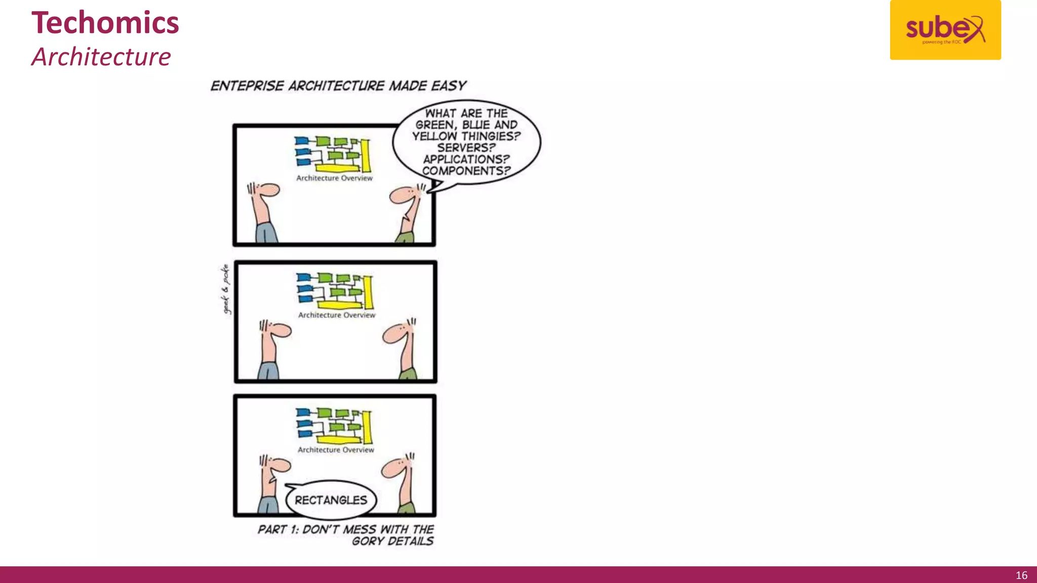 Techomics
Architecture
16
 