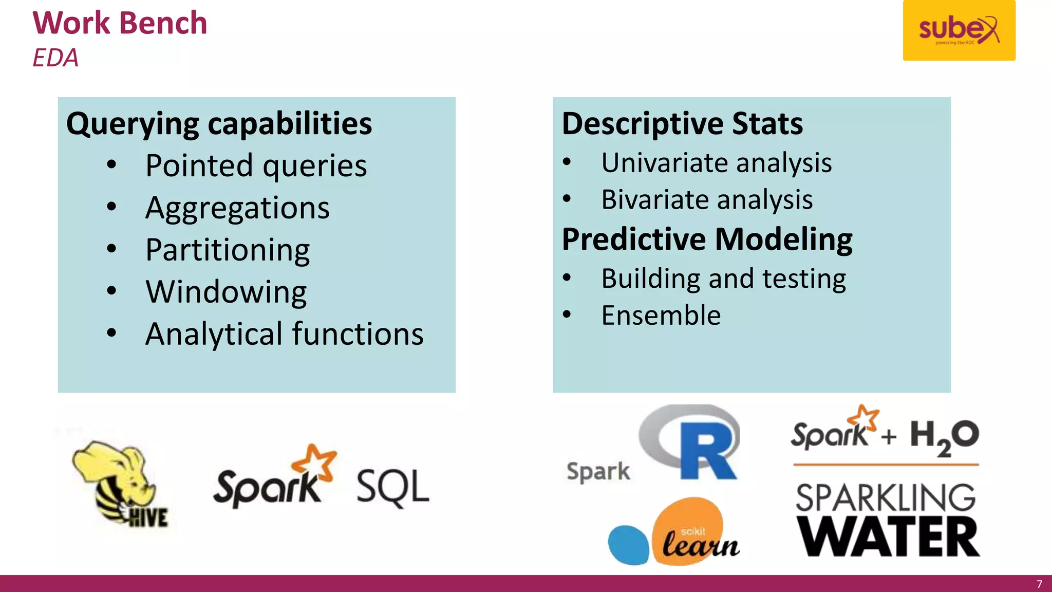 Work Bench
EDA
7
Querying capabilities
• Pointed queries
• Aggregations
• Partitioning
• Windowing
• Analytical functions
Descriptive Stats
• Univariate analysis
• Bivariate analysis
Predictive Modeling
• Building and testing
• Ensemble
 