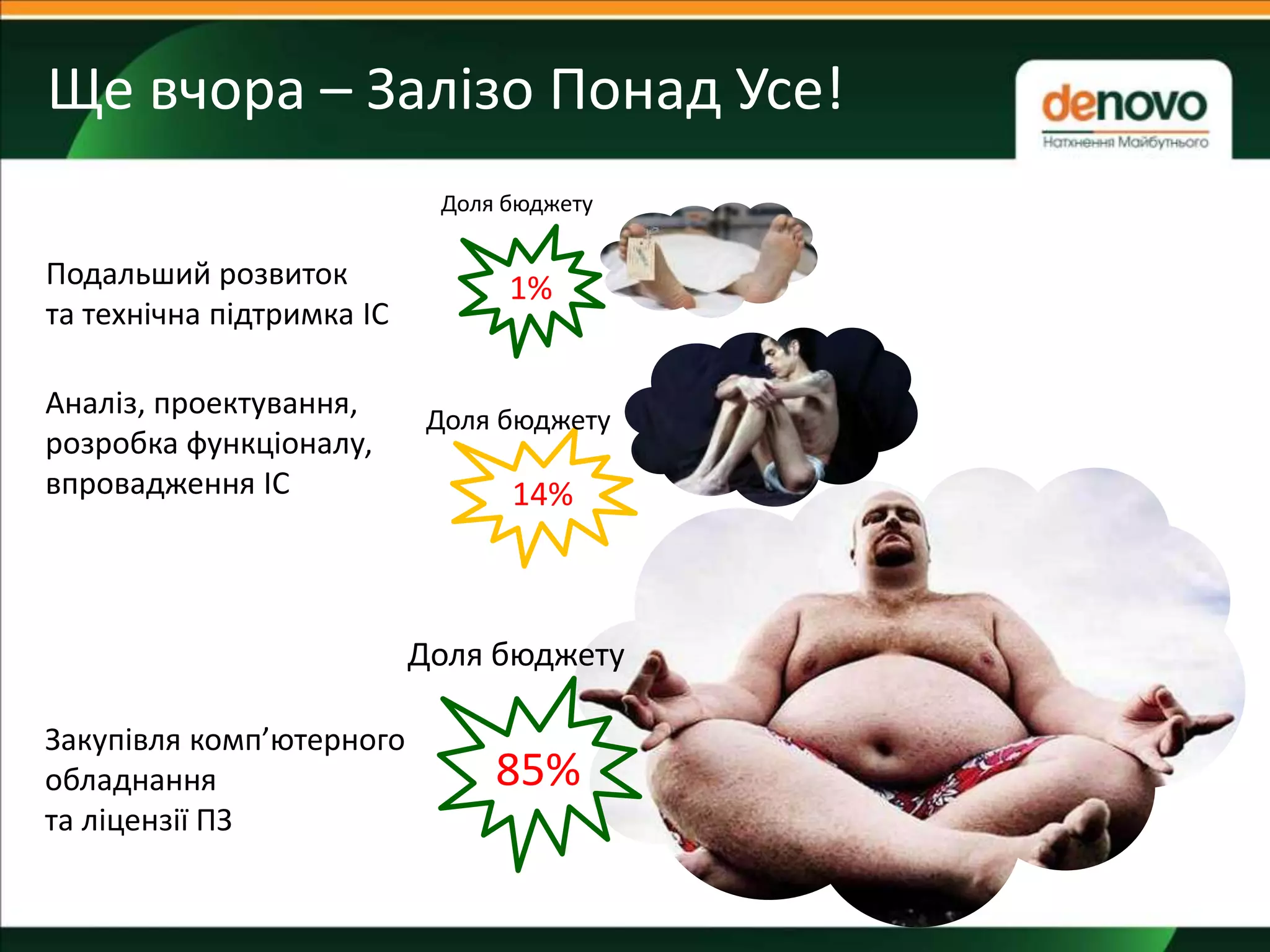 Ще вчора – Залізо Понад Усе!
!
Закупівля комп’ютерного
обладнання
та ліцензії ПЗ
85%
Доля бюджету
Аналіз, проектування,
розробка функціоналу,
впровадження ІС 14%
Доля бюджету
Подальший розвиток
та технічна підтримка ІС
1%
Доля бюджету
 