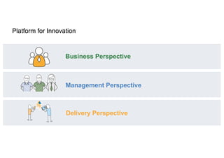 Platform for Innovation
Business Perspective
Management Perspective
Delivery Perspective
 