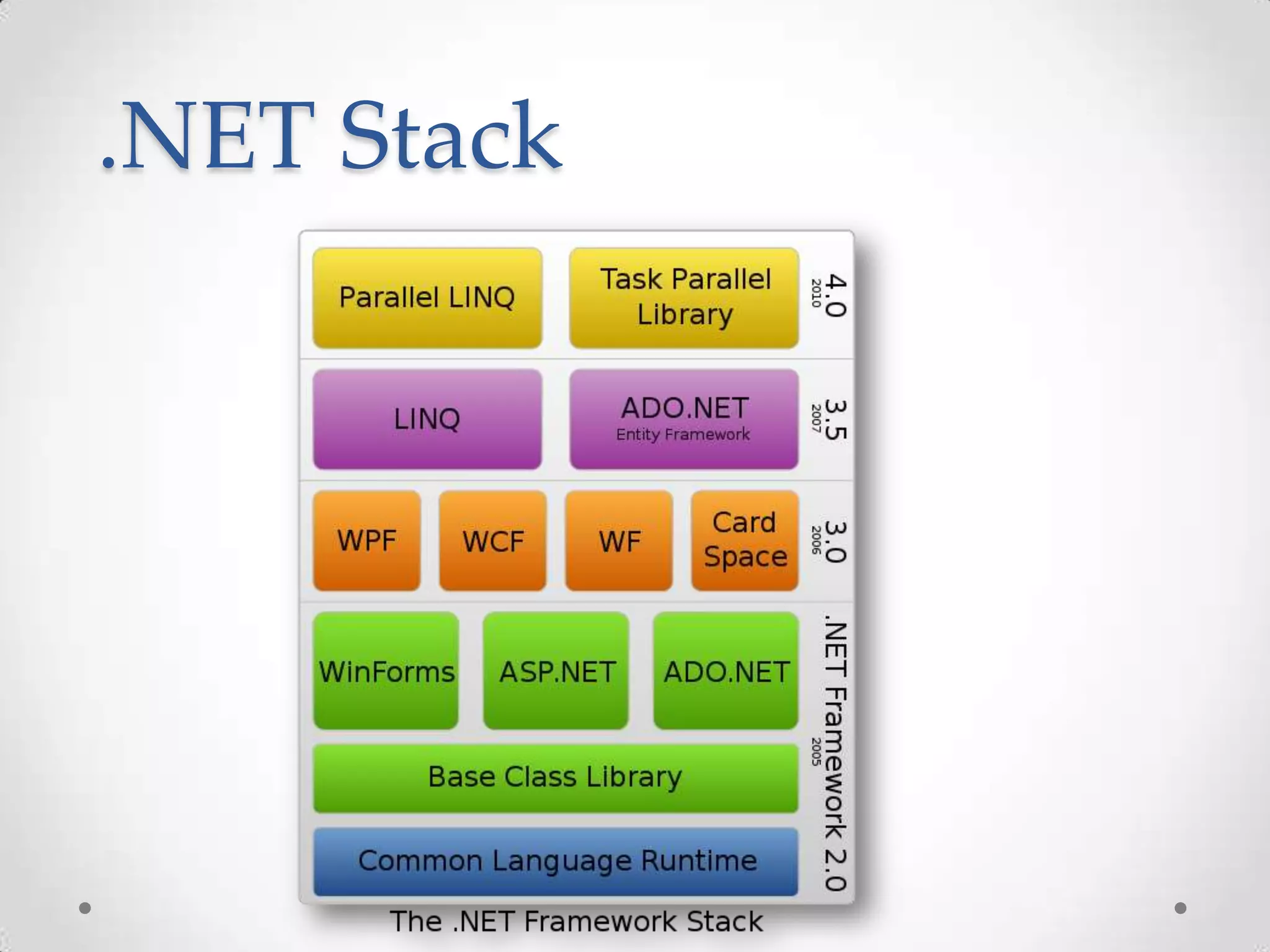 .NET Stack 