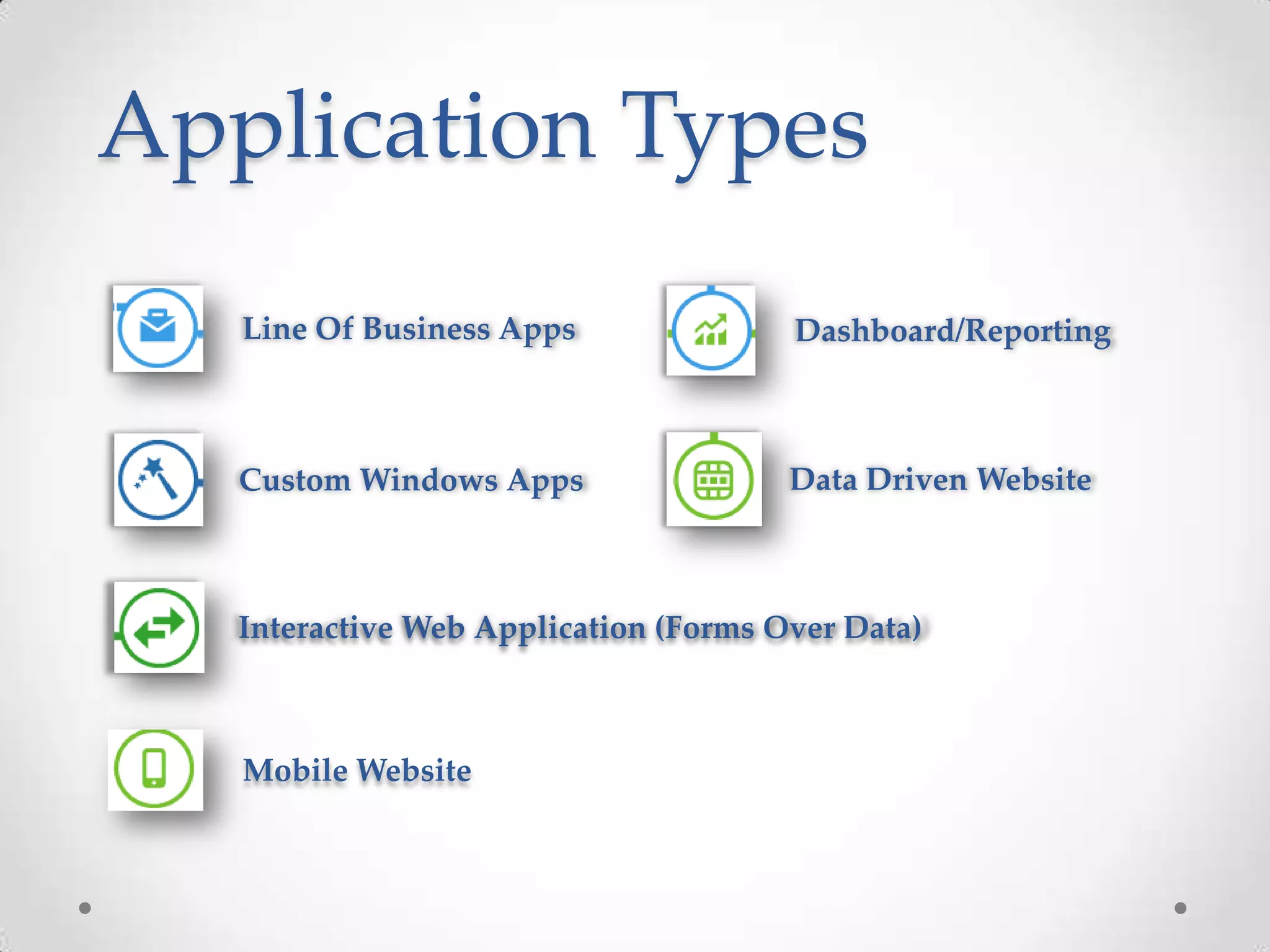 Application Types Line Of Business Apps Dashboard/Reporting Custom Windows Apps Data Driven Website Interactive Web Application (Forms Over Data) Mobile Website 
