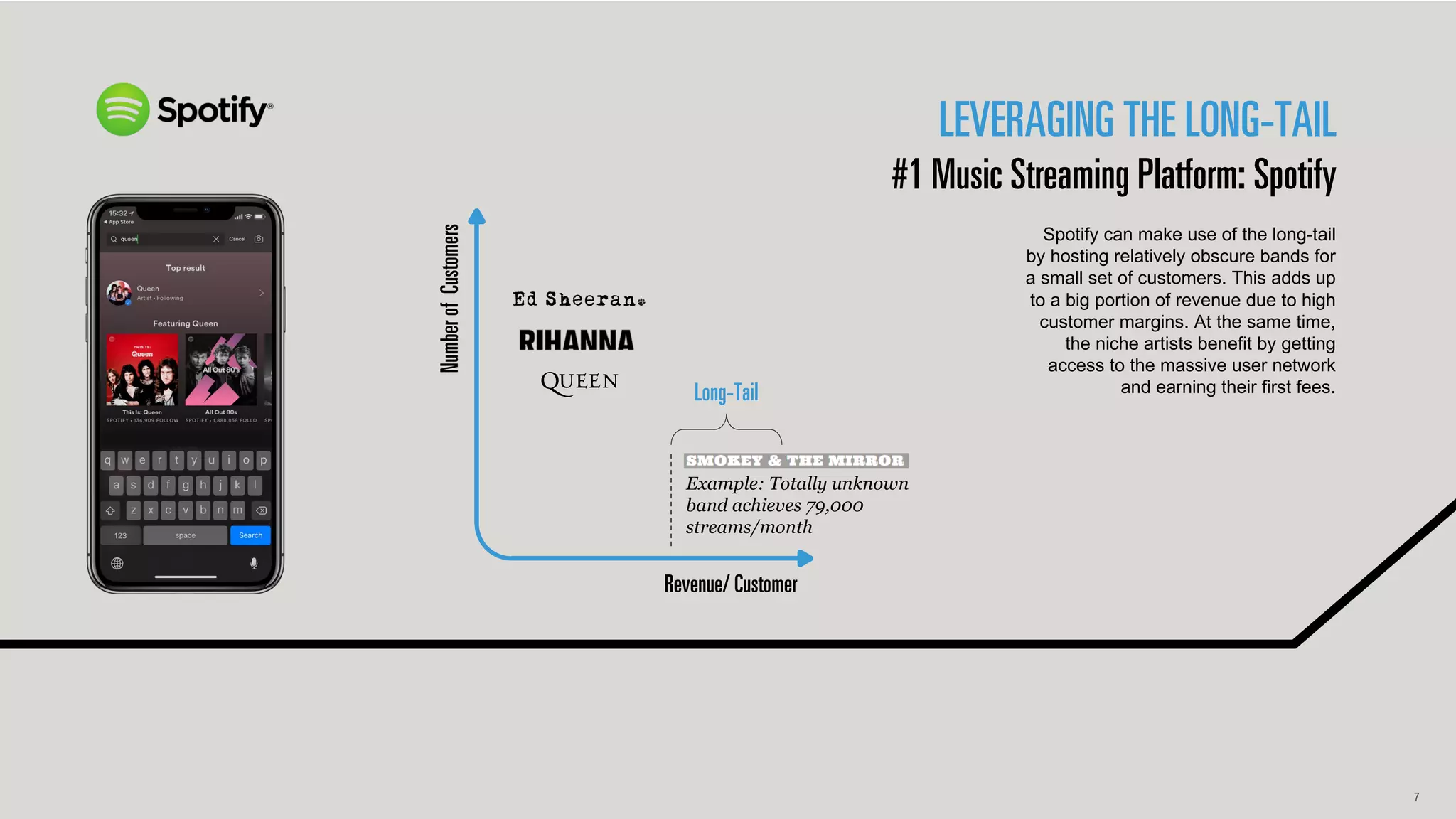 7
Spotify can make use of the long-tail
by hosting relatively obscure bands for
a small set of customers. This adds up
to a big portion of revenue due to high
customer margins. At the same time,
the niche artists benefit by getting
access to the massive user network
and earning their first fees.
LEVERAGING THE LONG-TAIL
#1 Music Streaming Platform: Spotify
NumberofCustomers
Revenue/ Customer
Long-Tail
Example: Totally unknown
band achieves 79,000
streams/month
 