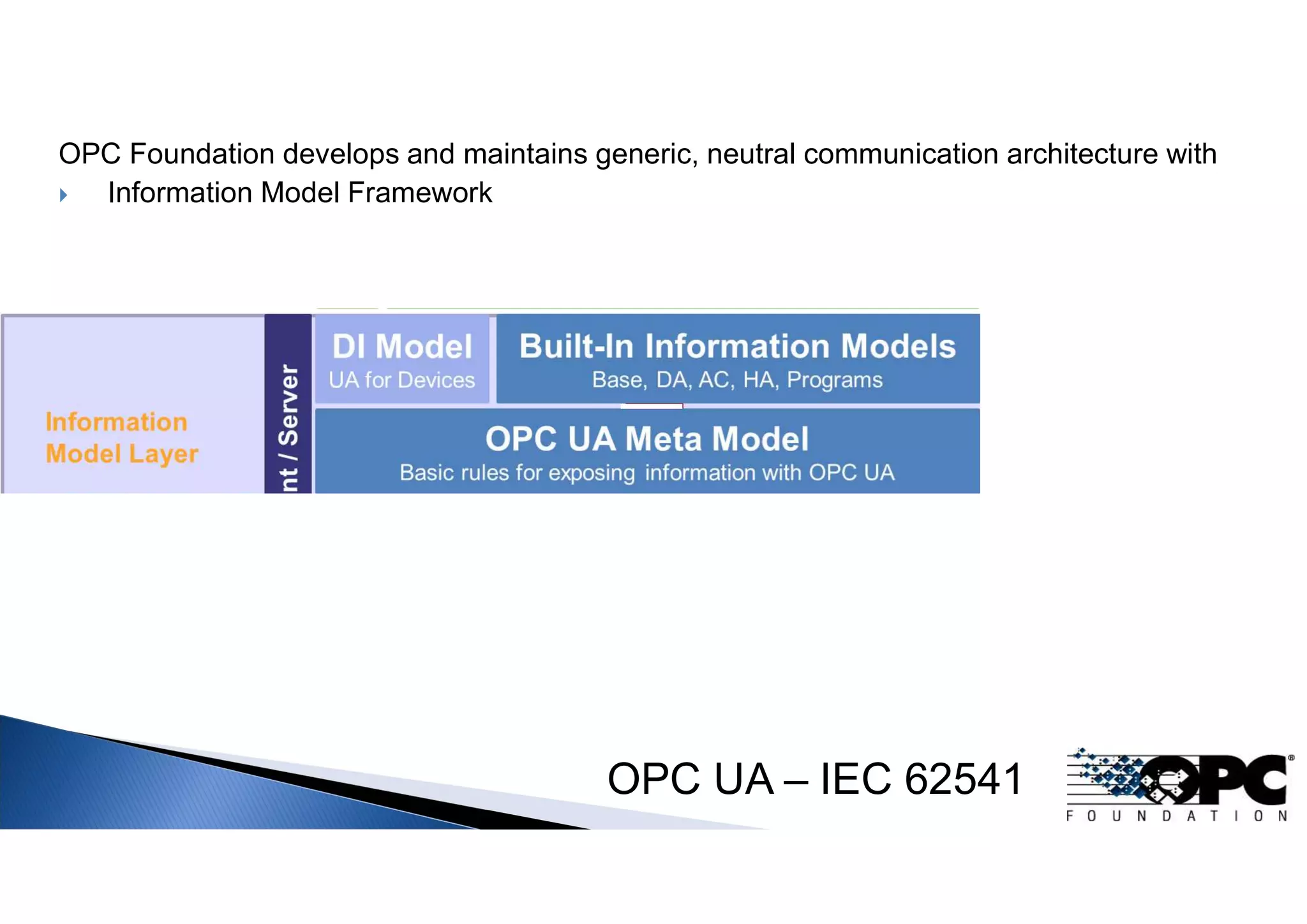 Specific Models
Use case specific models
Industry specific models
Device / machine specific
models
Developed with
partner organizations
OPC UA – IEC 62541
OPC Foundation develops and maintains generic, neutral communication architecture with
 Information Model Framework
 