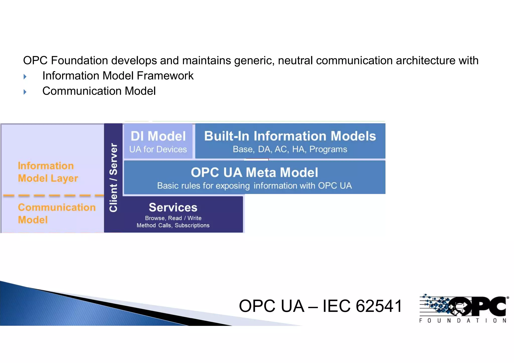 Specific Models
Use case specific models
Industry specific models
Device / machine specific
models
Developed with
partner organizations
OPC UA – IEC 62541
OPC Foundation develops and maintains generic, neutral communication architecture with
 Information Model Framework
 Communication Model
 