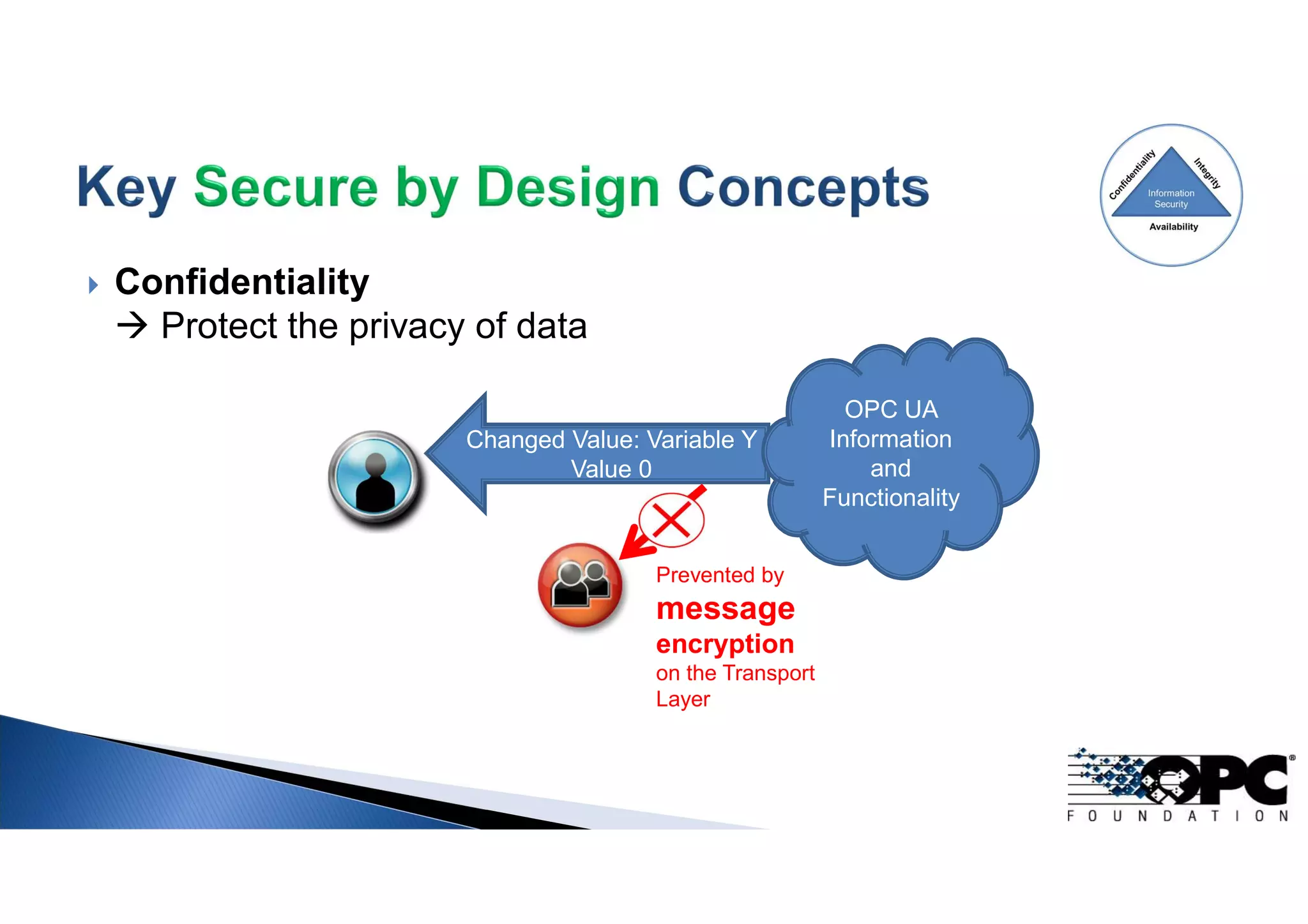  Confidentiality
 Protect the privacy of data
Changed Value: Variable Y
Value 0
OPC UA
Information
and
Functionality
Prevented by
message
encryption
on the Transport
Layer
 