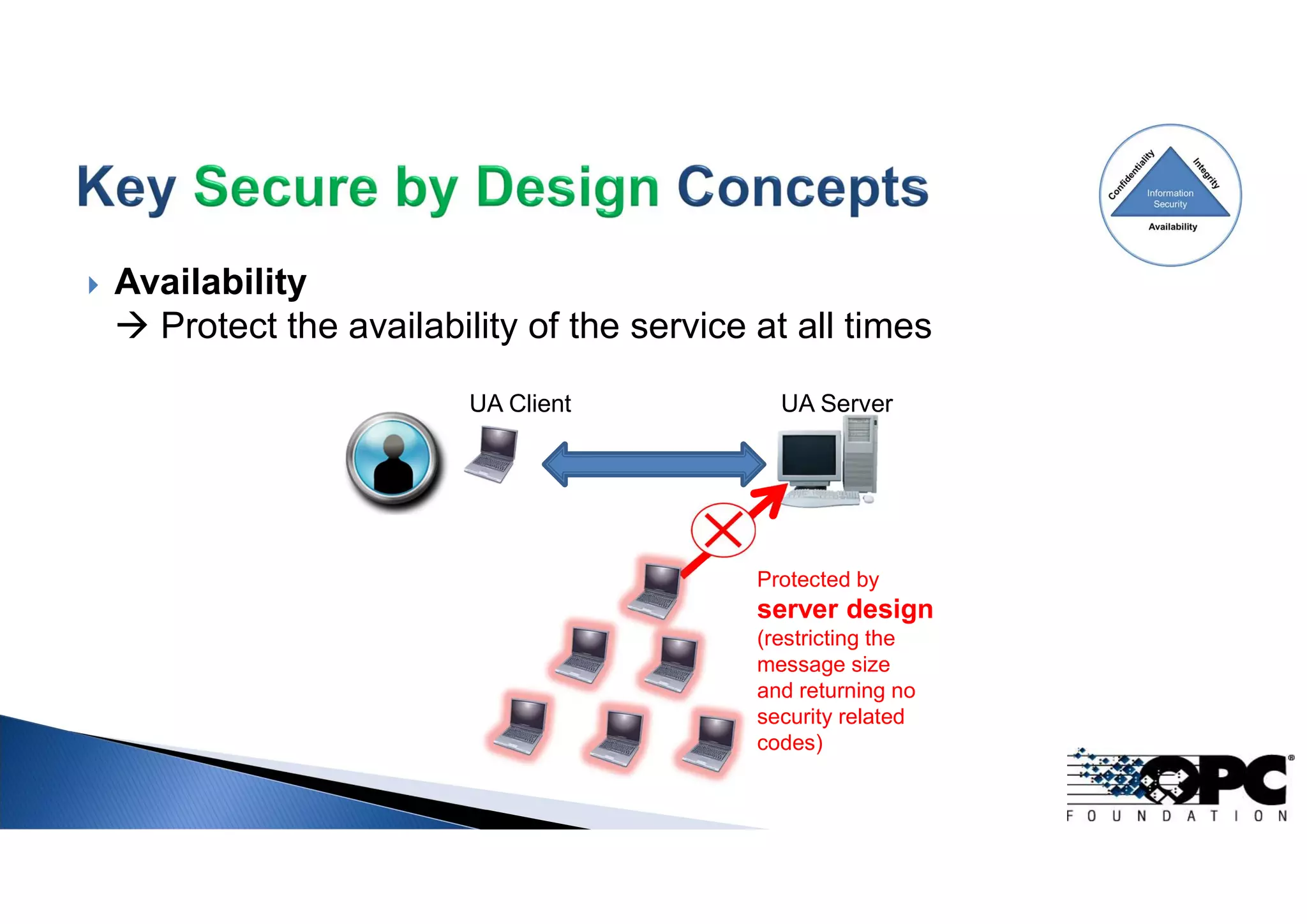  Availability
 Protect the availability of the service at all times
Protected by
server design
(restricting the
message size
and returning no
security related
codes)
UA ServerUA Client
 