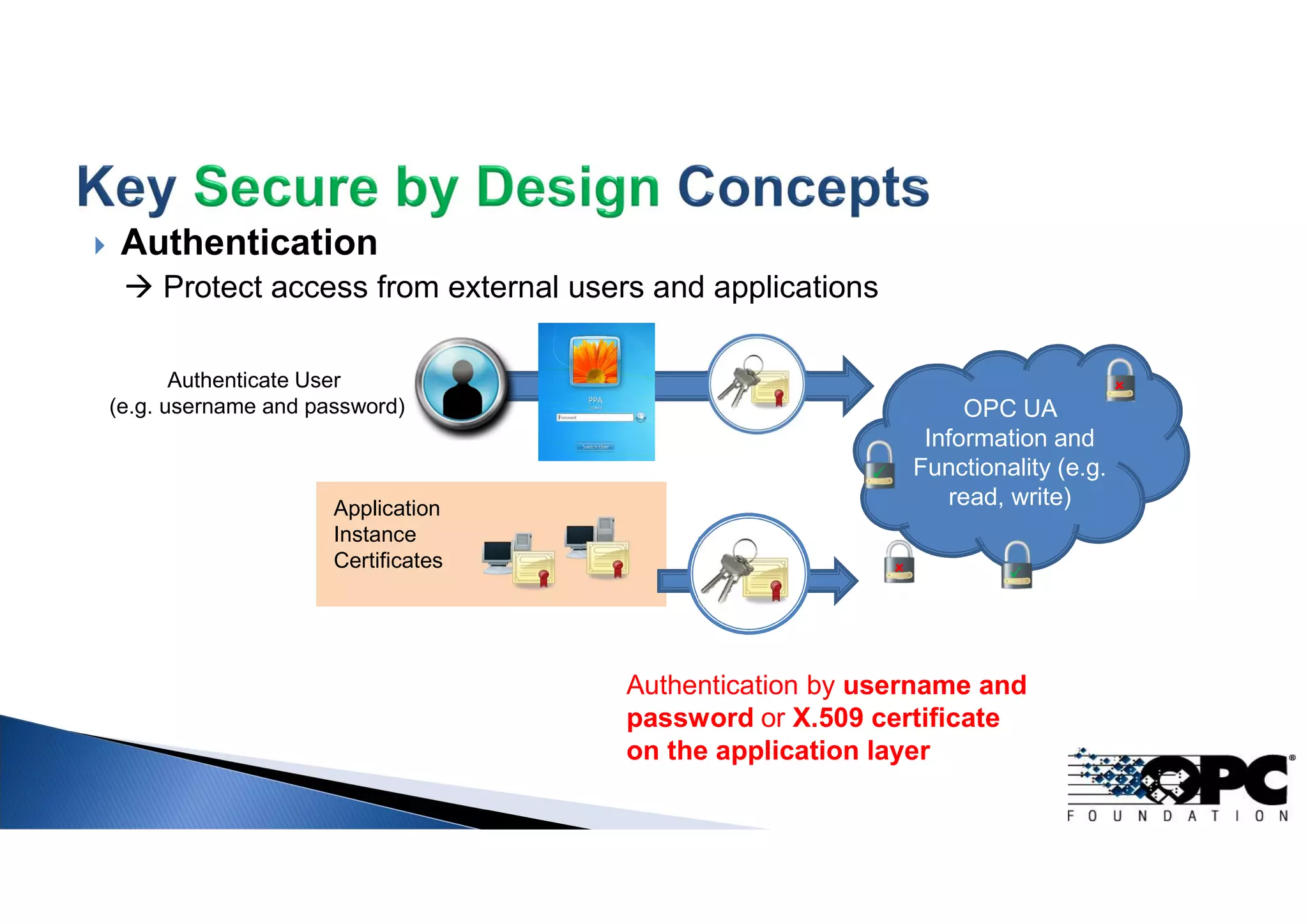  Authentication
 Protect access from external users and applications
Application
Instance
Certificates
OPC UA
Information and
Functionality (e.g.
read, write)




Authentication by username and
password or X.509 certificate
on the application layer
Authenticate User
(e.g. username and password)
 