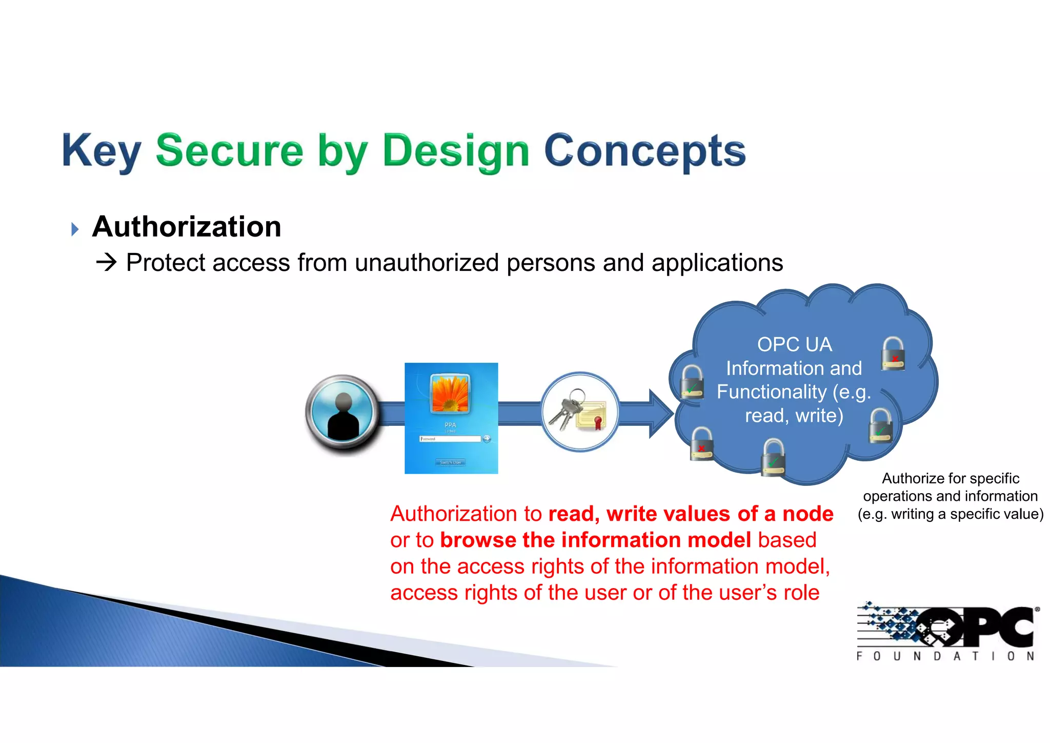  Authorization
 Protect access from unauthorized persons and applications
OPC UA
Information and
Functionality (e.g.
read, write)
Authorize for specific
operations and information
(e.g. writing a specific value)








Authorization to read, write values of a node
or to browse the information model based
on the access rights of the information model,
access rights of the user or of the user’s role
 