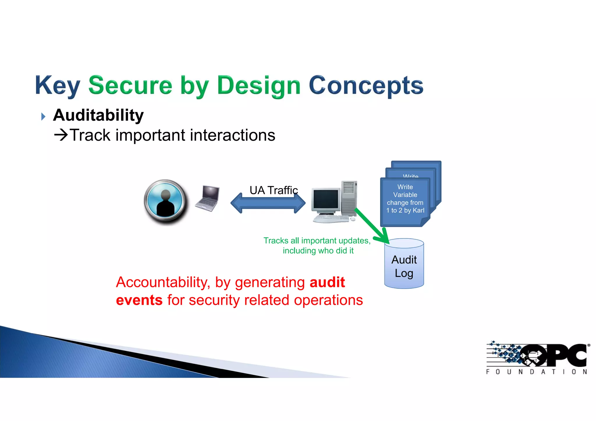  Auditability
Track important interactions
Write
Variable
change from
1 to 2 by Karl
Audit
Log
Write
Variable
change from
1 to 2 by Karl
Write
Variable
change from
1 to 2 by Karl
Tracks all important updates,
including who did it
UA Traffic
Accountability, by generating audit
events for security related operations
 