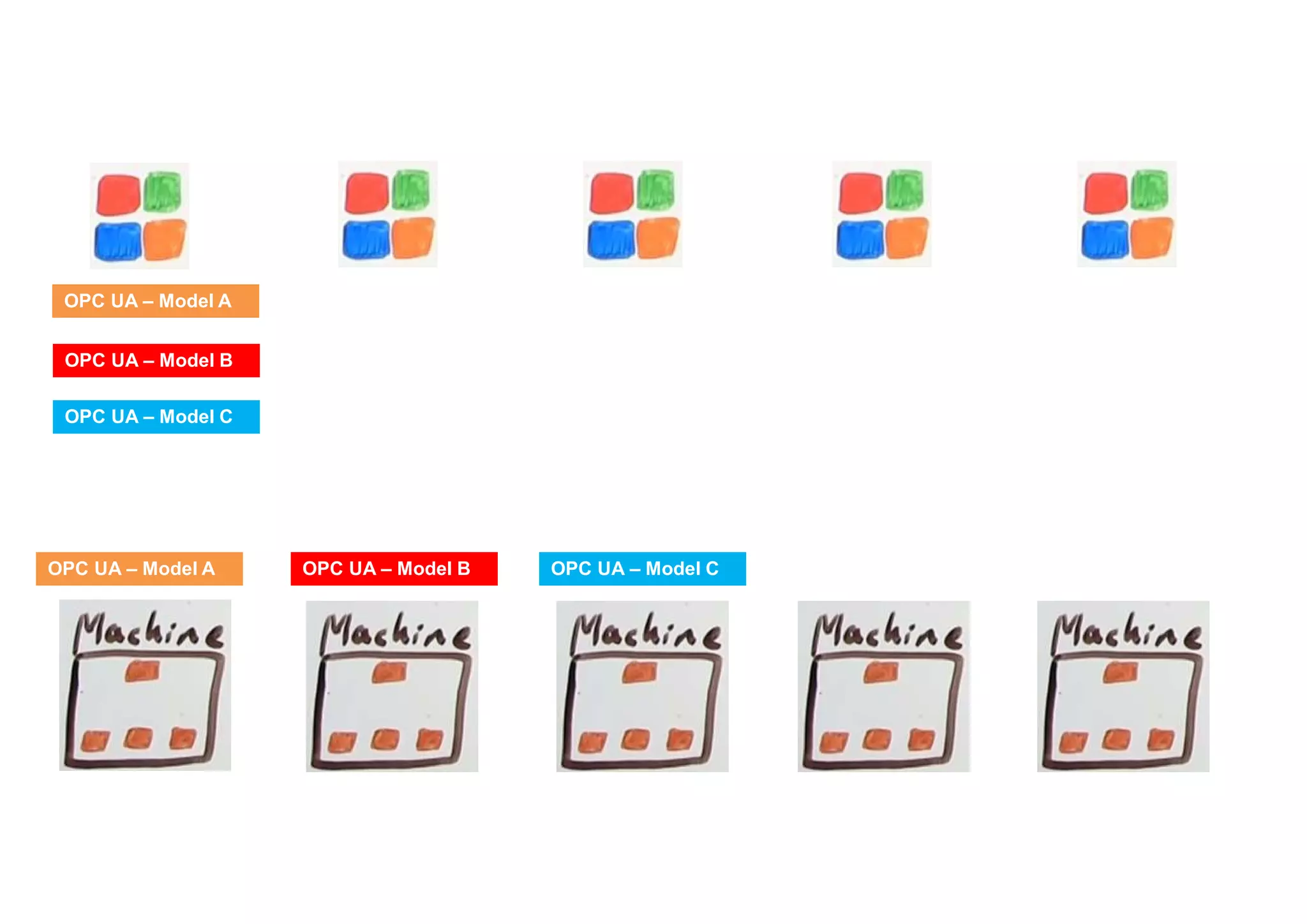 BISM, 20.04.2018
OPC UA – Model A OPC UA – Model B OPC UA – Model C
OPC UA – Model A
OPC UA – Model B
OPC UA – Model C
 