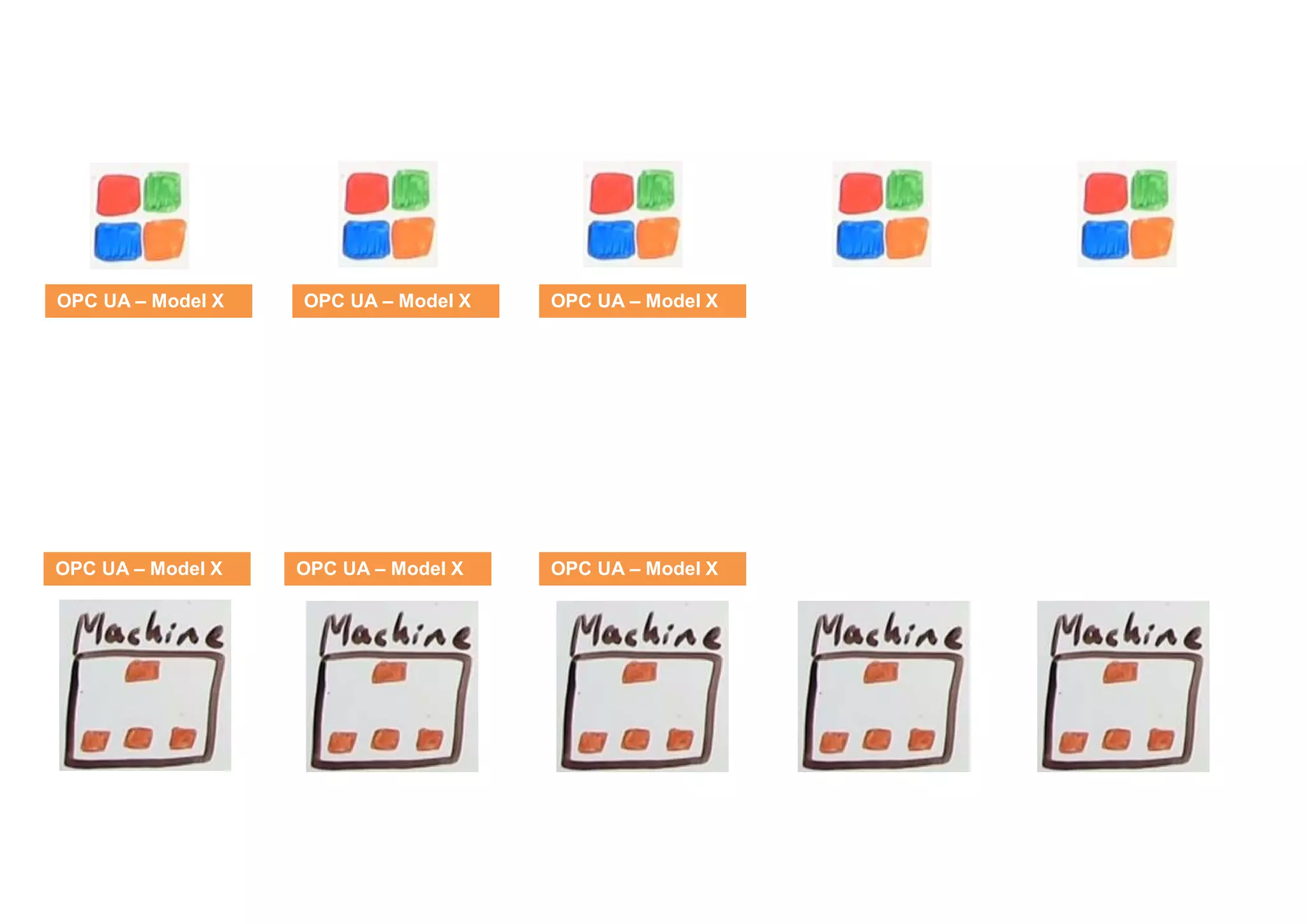 BISM, 20.04.2018
OPC UA – Model XOPC UA – Model X OPC UA – Model X
OPC UA – Model X OPC UA – Model X OPC UA – Model X
 