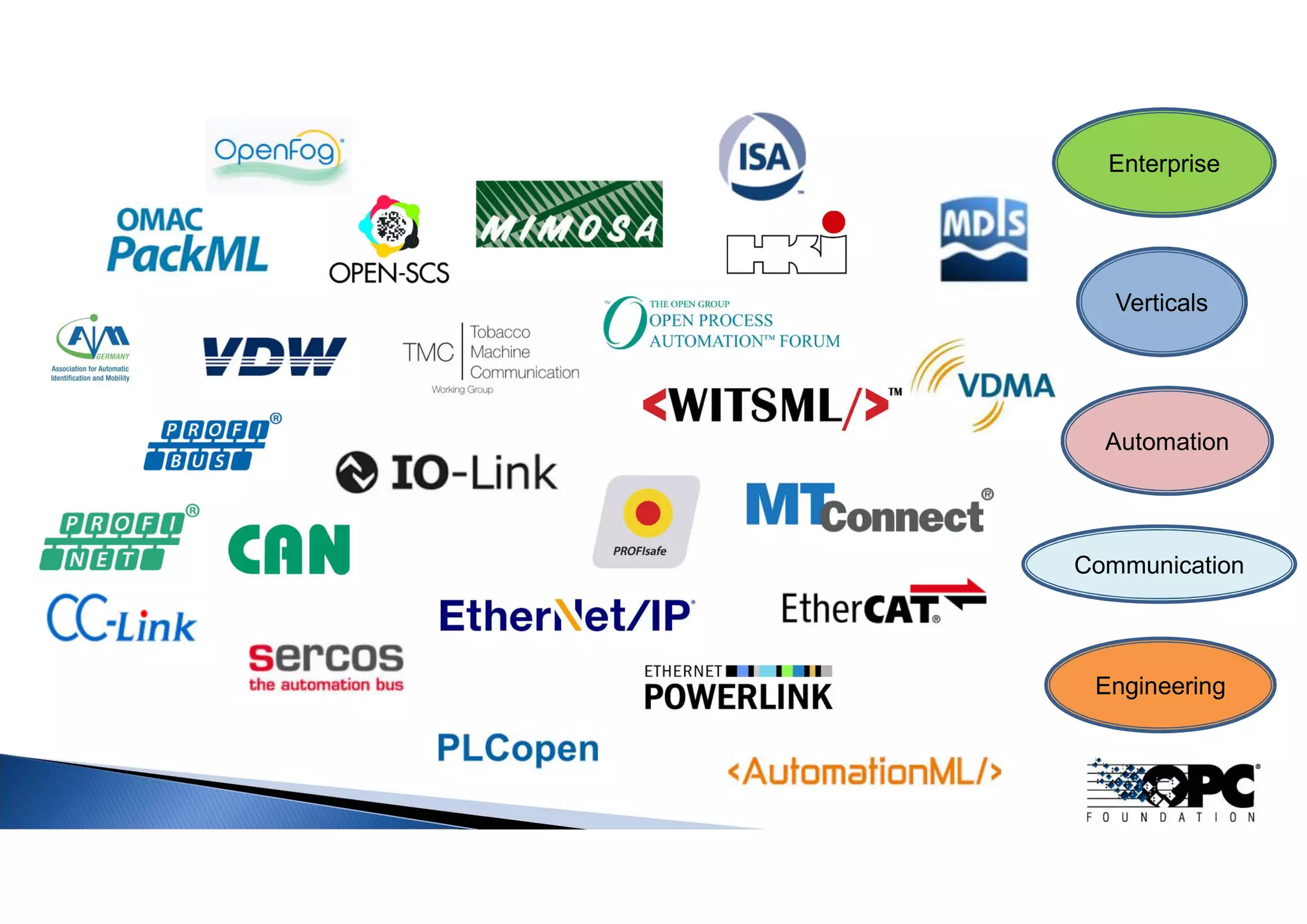 BISM, 20.04.2018
37
Verticals
Automation
Engineering
Communication
Enterprise
 