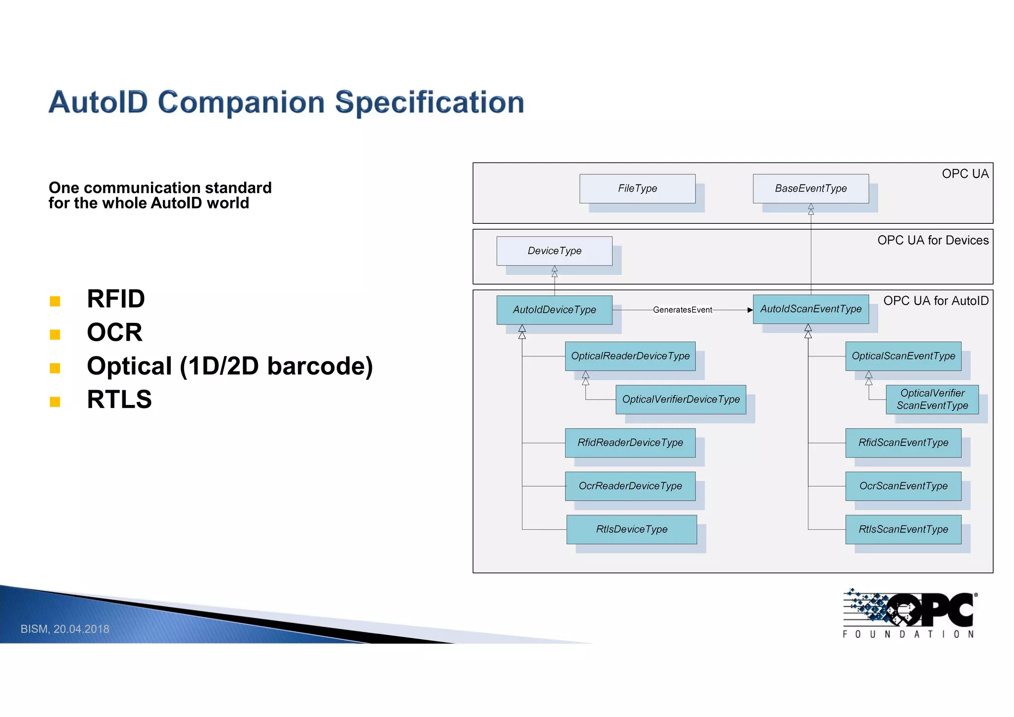 BISM, 20.04.2018
One communication standard
for the whole AutoID world
 RFID
 OCR
 Optical (1D/2D barcode)
 RTLS
 
