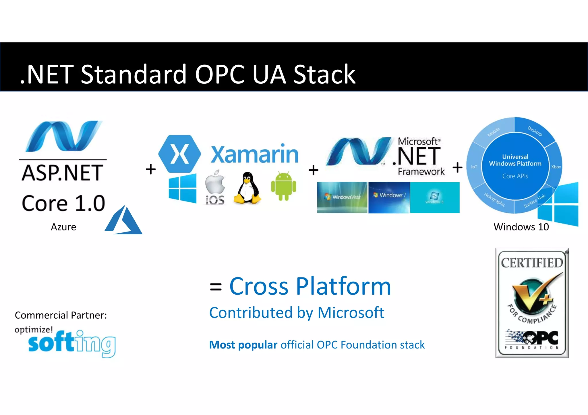 + +
= Cross Platform
Contributed by Microsoft
Most popular official OPC Foundation stack
.NET Standard OPC UA Stack
+
Commercial Partner:
Windows 10Azure
 