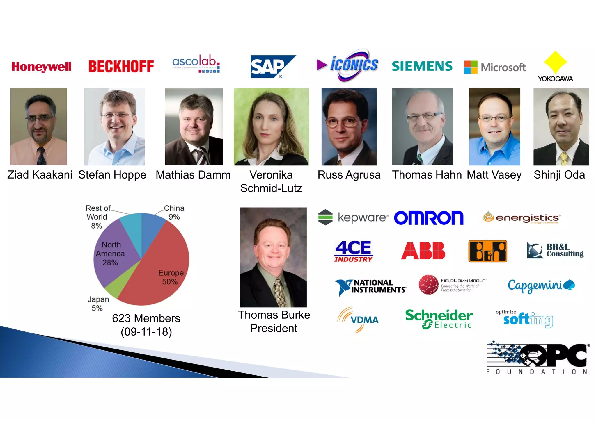 Thomas Burke
President
Veronika
Schmid-Lutz
Russ AgrusaMathias Damm Thomas HahnStefan HoppeZiad Kaakani Matt Vasey Shinji Oda
623 Members
(09-11-18)
 