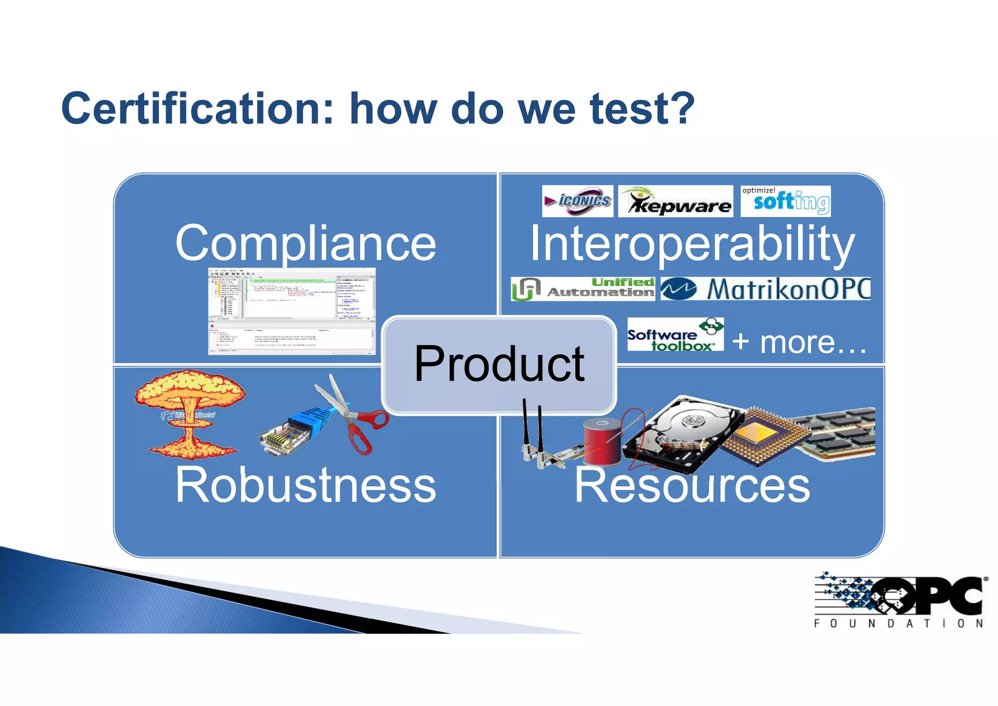 Compliance Interoperability
Robustness Resources
Product
+ more…
 
