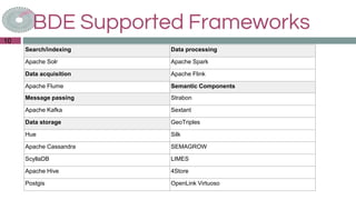 BDE Supported Frameworks
Search/indexing Data processing
Apache Solr Apache Spark
Data acquisition Apache Flink
Apache Flume Semantic Components
Message passing Strabon
Apache Kafka Sextant
Data storage GeoTriples
Hue Silk
Apache Cassandra SEMAGROW
ScyllaDB LIMES
Apache Hive 4Store
Postgis OpenLink Virtuoso
10
 