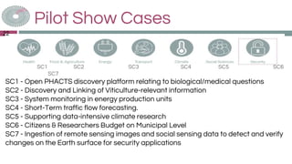 Pilot Show Cases
22
SC1 SC2 SC3 SC4 SC5 SC6
SC7
SC1 - Open PHACTS discovery platform relating to biological/medical questions
SC2 - Discovery and Linking of Viticulture-relevant information
SC3 - System monitoring in energy production units
SC4 - Short-Term traffic flow forecasting.
SC5 - Supporting data-intensive climate research
SC6 - Citizens & Researchers Budget on Municipal Level
SC7 - Ingestion of remote sensing images and social sensing data to detect and verify
changes on the Earth surface for security applications
 